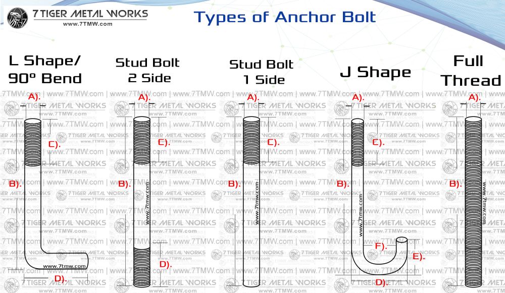 Anchor deals bolt sizes